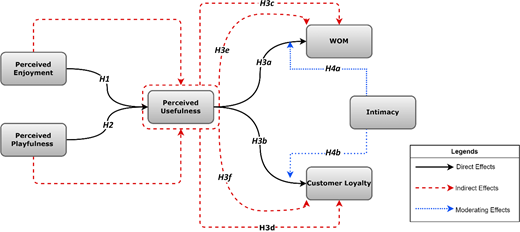 Figure 1. Refer to the image caption for details.