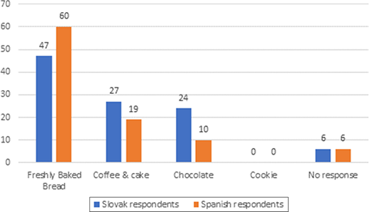 Figure 2. Refer to the image caption for details.