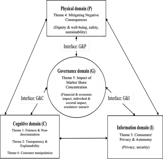 Figure 1. Refer to the image caption for details.