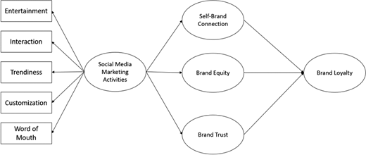 Figure 1. Refer to the image caption for details.