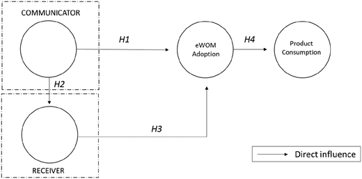 Figure 1. Refer to the image caption for details.
