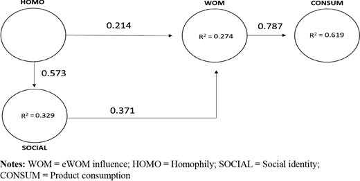 Figure 2. Refer to the image caption for details.