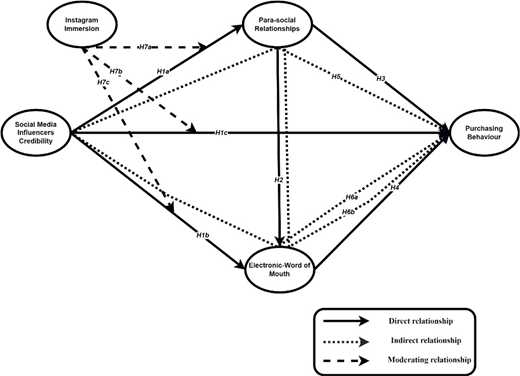 Figure 1. Refer to the image caption for details.