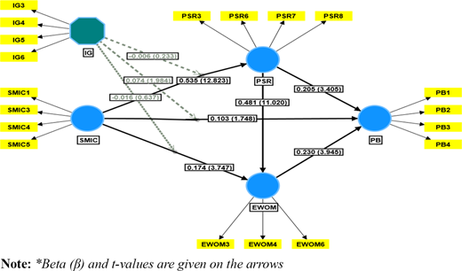 Figure 2. Refer to the image caption for details.