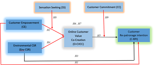 Figure 1. Refer to the image caption for details.