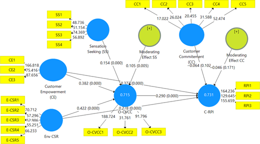 Figure 3. Refer to the image caption for details.