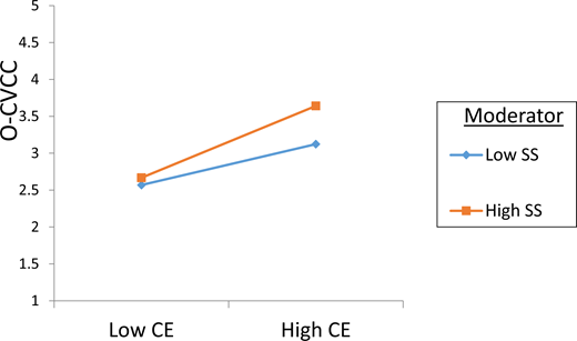 Figure 4. Refer to the image caption for details.