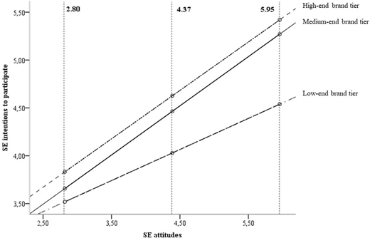 Figure 2. Refer to the image caption for details.