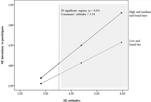 Figure 3. Refer to the image caption for details.