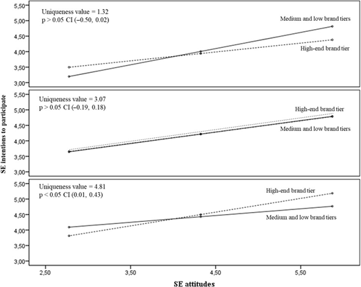 Figure 4. Refer to the image caption for details.