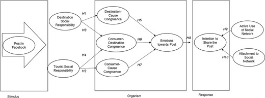 Figure 1. Refer to the image caption for details.