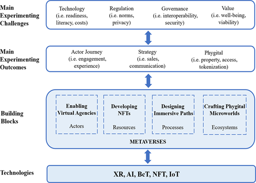 Figure 1. Refer to the image caption for details.