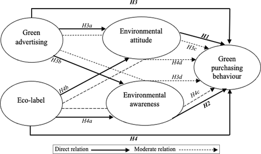 Figure 1. Refer to the image caption for details.