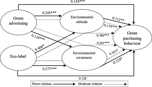 Figure 2. Refer to the image caption for details.