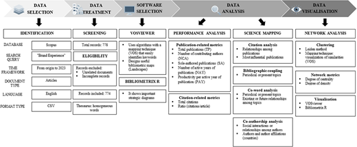 Figure 1. Refer to the image caption for details.