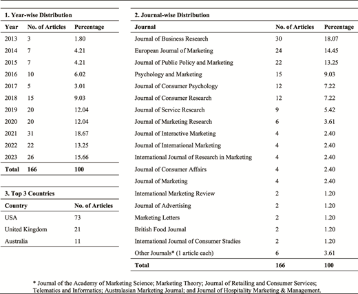 Table 2. Refer to the image caption for details.