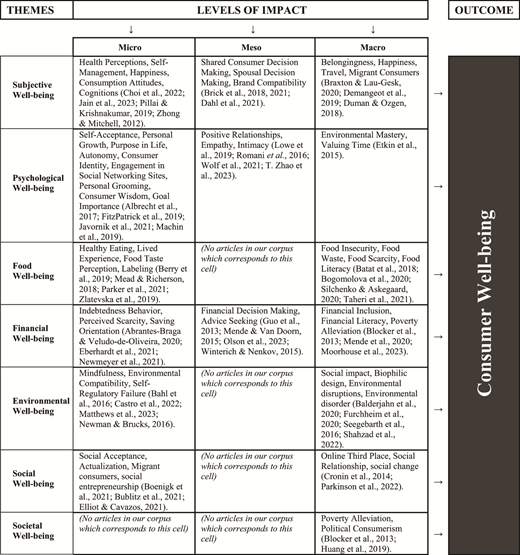 Table 4. Refer to the image caption for details.
