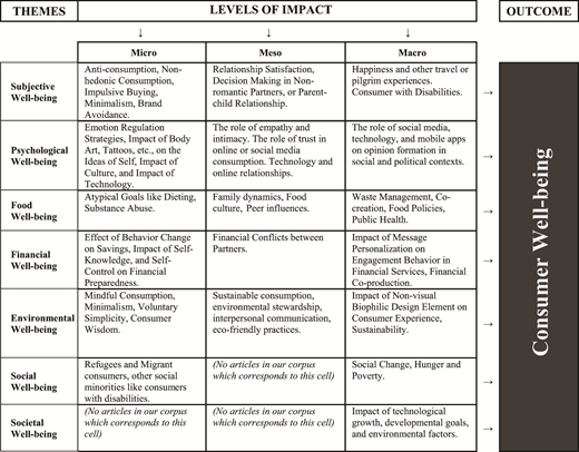 Table 5. Refer to the image caption for details.