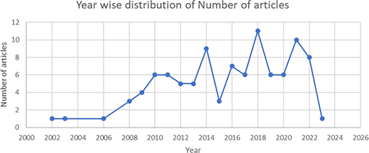 Figure 2. Refer to the image caption for details.