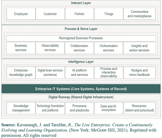 Figure 7.2 Refer to the image caption for details.