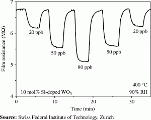 Figure. Refer to the image caption for details.