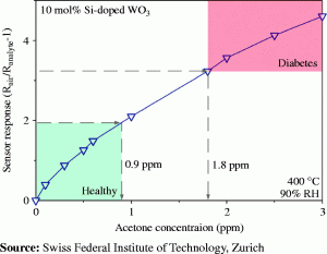 Figure. Refer to the image caption for details.