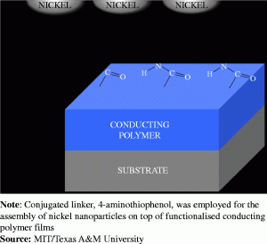 Figure. Refer to the image caption for details.