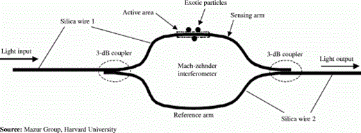 Figure. Refer to the image caption for details.