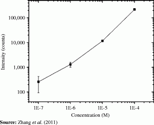 Figure. Refer to the image caption for details.