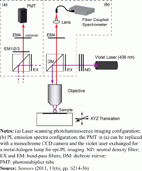 Figure. Refer to the image caption for details.
