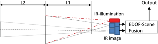 Figure 4 Refer to the image caption for details.