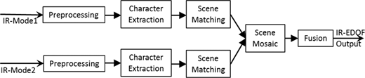 Figure 6 Refer to the image caption for details.