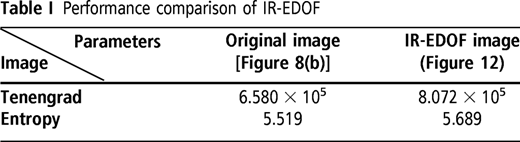 Table I Refer to the image caption for details.