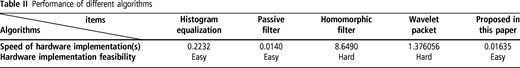Table II Refer to the image caption for details.