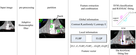 Figure 1 Refer to the image caption for details.