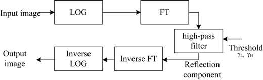 Figure 2 Refer to the image caption for details.