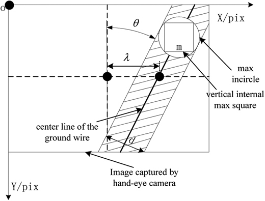 Figure 9 Refer to the image caption for details.