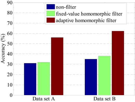 Figure 12 Refer to the image caption for details.