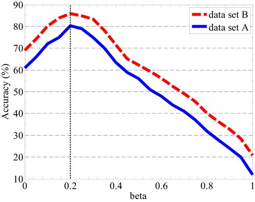 Figure 13 Refer to the image caption for details.