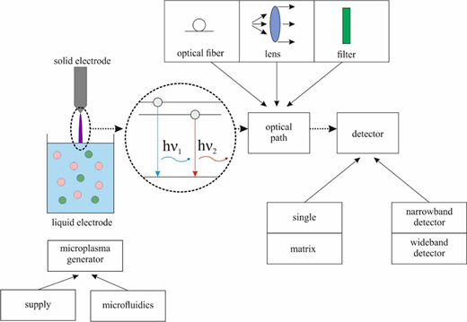Figure 1 Refer to the image caption for details.
