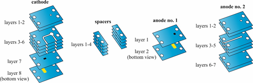 Figure 3 Refer to the image caption for details.
