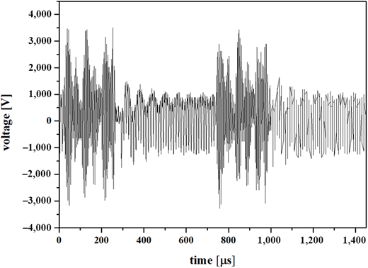 Figure 7 Refer to the image caption for details.