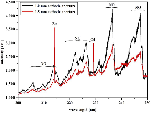 Figure 8 Refer to the image caption for details.