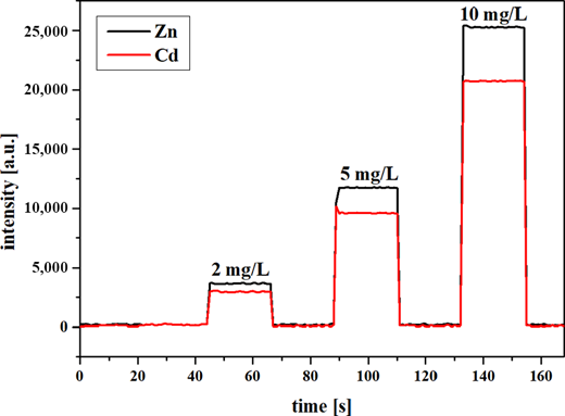 Figure 9 Refer to the image caption for details.