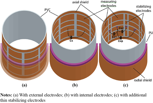 Figure 2 Refer to the image caption for details.