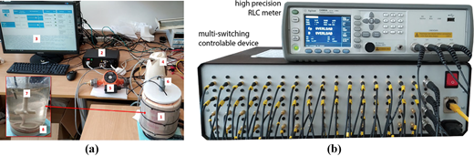 Figure 3 Refer to the image caption for details.