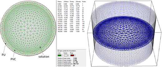 Figure 5 Refer to the image caption for details.