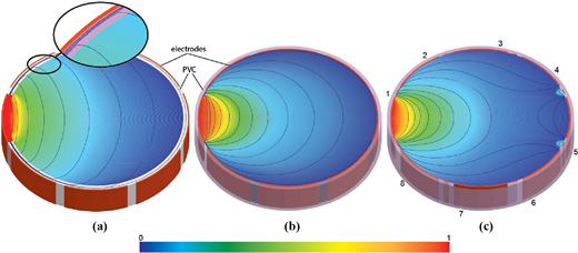 Figure 6 Refer to the image caption for details.