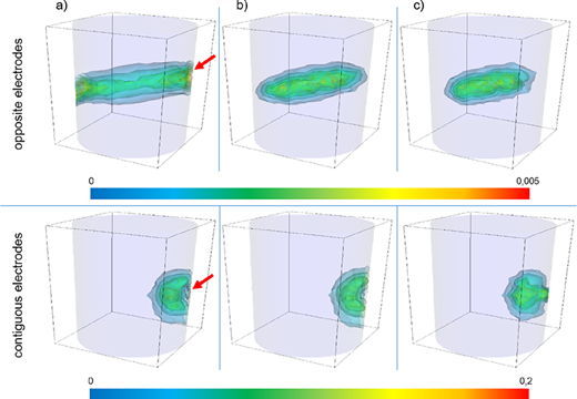 Figure 7 Refer to the image caption for details.