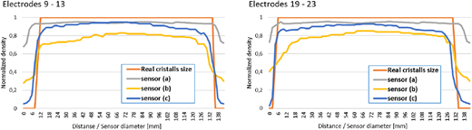 Figure 9 Refer to the image caption for details.